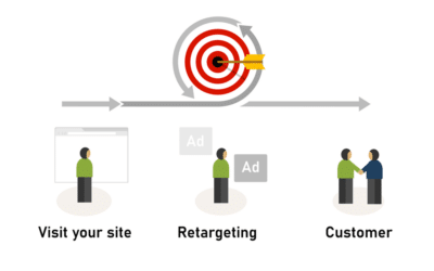 A Guide to Understanding Website Visitor Tracking Strategies