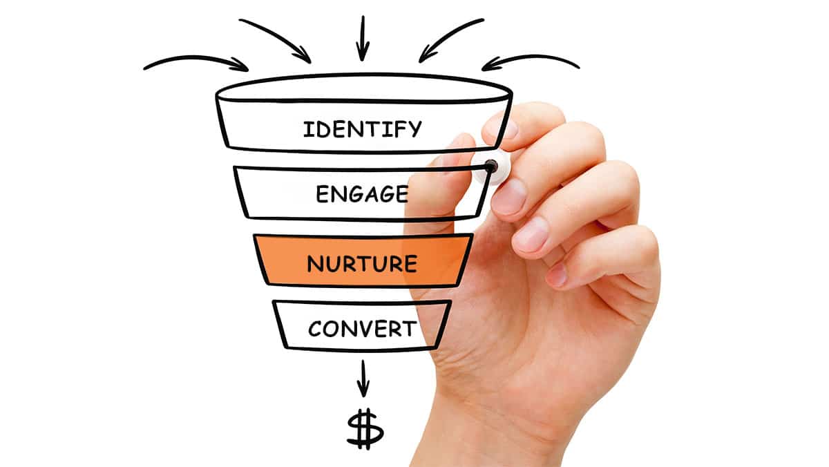 The Power of Automation in Lead Nurturing - IDEX Pro